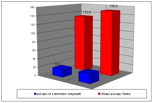 Курсовая работа: Операции СВОП